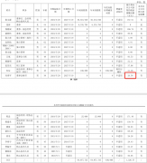 华兴源创2024年吃亏497亿：董秘冯秀军薪酬